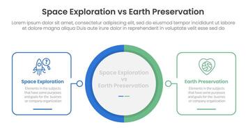 space exploration vs earth preservation comparison concept for infographic template banner with big circle center and outline square shape with two point list information vector