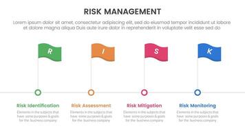 risk management infographic with 4 point stage template with timeline style with flag point for slide presentation vector
