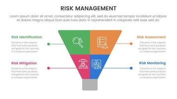 risk management infographic with 4 point stage template with creative funnel slice even symmetric for slide presentation vector