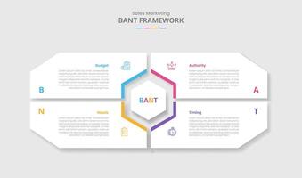 BANT framework for infographic with drop shadow style with big matrix shape with hexagon center with 4 point list information vector