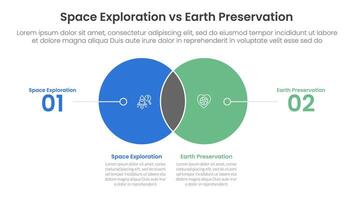 space exploration vs earth preservation comparison concept for infographic template banner with small circle venn blending and line pointer with two point list information vector