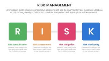 risk management infographic with 4 point stage template with square box with horizontal direction for slide presentation vector