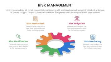 risk management infographic with 4 point stage template with gear shape on 3d layout for slide presentation vector