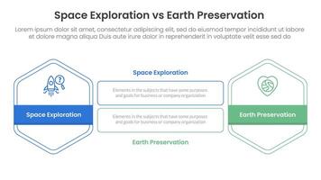 space exploration vs earth preservation comparison concept for infographic template banner with hexagon outline shape and rectangle with two point list information vector
