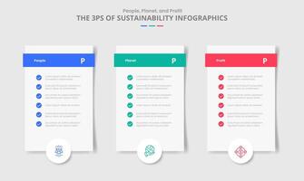 3P sustainability concept for infographic with drop shadow style with vertical box with checklist and circle badge bottom with 3 point list information vector
