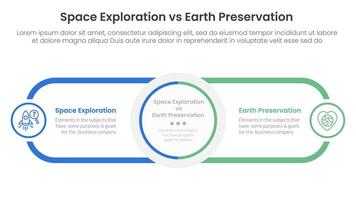 space exploration vs earth preservation comparison concept for infographic template banner with circle center and round outline rectangle for description with two point list information vector