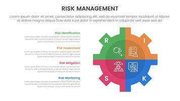 risk management infographic with 4 point stage template with gear shape on right with vertical description for slide presentation vector