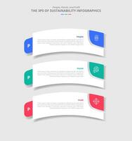 3P sustainability concept for infographic with drop shadow style with round rectangle box bending curve with 3 point list information vector
