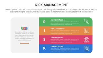 risk management infographic with 4 point stage template with big round box and vertical stack point for slide presentation vector