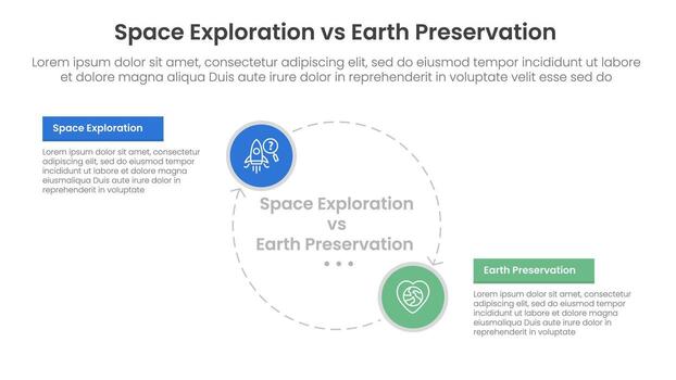 espacio exploración vs tierra preservación comparación concepto para infografía modelo bandera con grande circulo línea flecha ciclo circular con dos punto lista información vector