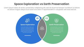 space exploration vs earth preservation comparison concept for infographic template banner with big circle venn blending shape with two point list information vector
