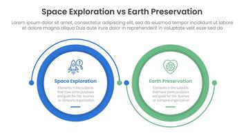 space exploration vs earth preservation comparison concept for infographic template banner with big circle linked connection circular arrow with two point list information vector