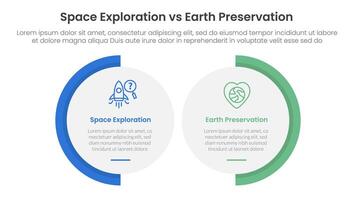 space exploration vs earth preservation comparison concept for infographic template banner with big circle shape variation with two point list information vector