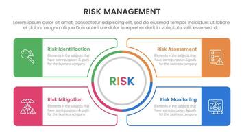 risk management infographic with 4 point stage template with outline circle center and outline rectangle box for slide presentation vector