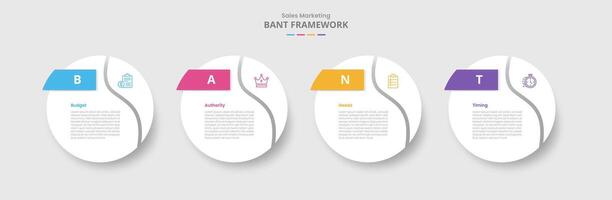 BANT framework for infographic with drop shadow style with big circle swirl curve slice at edge with 4 point list information vector