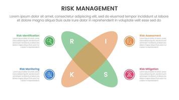 risk management infographic with 4 point stage template with venn diagram blending and round circle create x shape for slide presentation vector