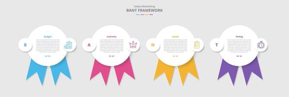 BANT framework for infographic with drop shadow style with big circle and ribbon badge at bottom with 4 point list information vector