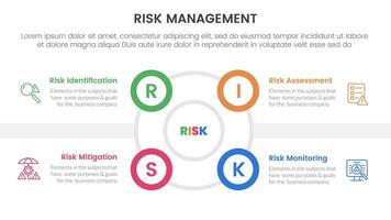 risk management infographic with 4 point stage template with outline circle and small circle edge side for slide presentation vector