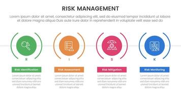 risk management infographic with 4 point stage template with timeline style with big creative circle for slide presentation vector