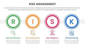 risk management infographic with 4 point stage template with big outline circle horizontal for slide presentation vector