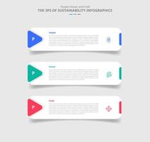 3P sustainability concept for infographic with drop shadow style with round rectangle box with arrow edge stacked list with 3 point list information vector