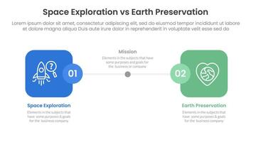 space exploration vs earth preservation comparison concept for infographic template banner with round square box side by side with two point list information vector