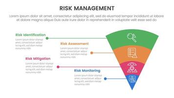 risk management infographic with 4 point stage template with funnel reverse pyramid with unbalance text description for slide presentation vector