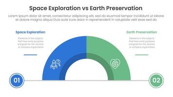 space exploration vs earth preservation comparison concept for infographic template banner with half circle divided with two point list information vector