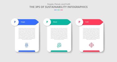 3P sustainability concept for infographic with drop shadow style with table box container with circle and arrow direction with 3 point list information vector