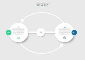 buy vs rent comparison for infographic with big circle and arrow line cycle connection arrow drop shadow style with two point list information vector