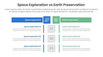 space exploration vs earth preservation comparison concept for infographic template banner with box rectangle table opposite with two point list information vector