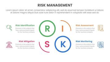 risk management infographic with 4 point stage template with creative circle outline cycle circular for slide presentation vector
