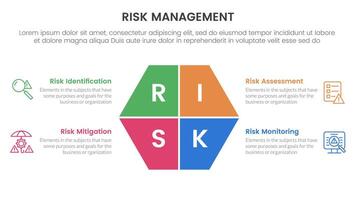 risk management infographic with 4 point stage template with hexagon slice on center for slide presentation vector