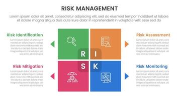 risk management infographic with 4 point stage template with matrix structure with block square shape on center for slide presentation vector