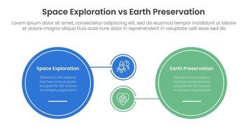 space exploration vs earth preservation comparison concept for infographic template banner with big circle and small linked with two point list information vector
