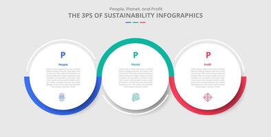 3P sustainability concept for infographic with drop shadow style with big circle and outline wobble line up and down with 3 point list information vector