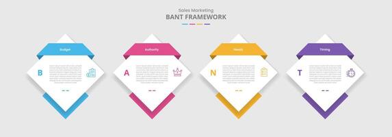 BANT framework for infographic with drop shadow style with diamond shape with ribbon header badge with 4 point list information vector