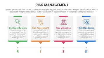 risk management infographic with 4 point stage template with timeline style with dot point step for slide presentation vector