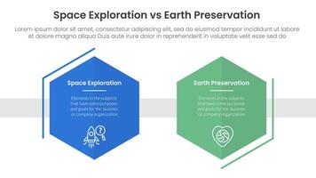 space exploration vs earth preservation comparison concept for infographic template banner with hexagon shape decoration outline with two point list information vector