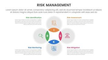 risk management infographic with 4 point stage template with venn diagram blending and circle cycle circular for slide presentation vector