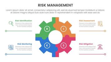 risk management infographic with 4 point stage template with gear shape on center with line bottom description for slide presentation vector