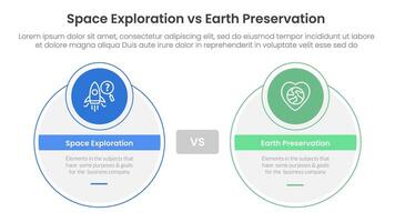 space exploration vs earth preservation comparison concept for infographic template banner with big circle and small circle badge with two point list information vector