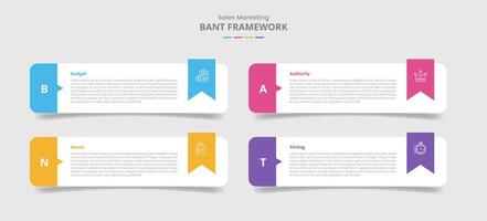 BANT framework for infographic with drop shadow style with round rectangle with ribbon badge accessories with 4 point list information vector