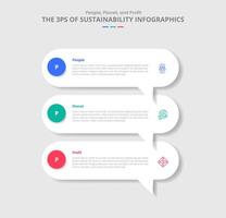 3P sustainability concept for infographic with drop shadow style with round rectangle discussion commentary box stacked list with 3 point list information vector
