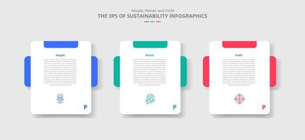 3P sustainability concept for infographic with drop shadow style with round box with creative header and box behind with 3 point list information vector