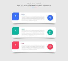 3P sustainability concept for infographic with drop shadow style with round rectangle box stack position with 3 point list information vector