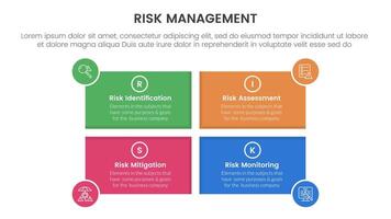 risk management infographic with 4 point stage template with rectangle shape and circle badge on edge for slide presentation vector
