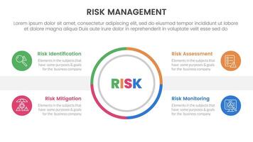 risk management infographic with 4 point stage template with outline circle center symmetric balance for slide presentation vector
