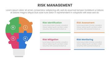 risk management infographic with 4 point stage template with puzzle jigsaw shape lightbulb for slide presentation vector