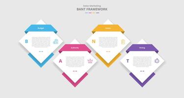 BANT framework for sales marketing overview vector